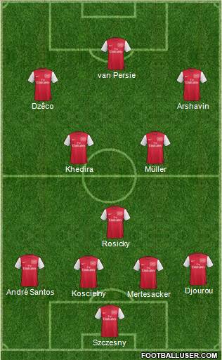 Arsenal Formation 2011