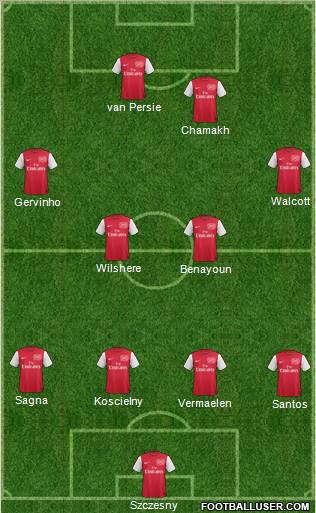 Arsenal Formation 2011