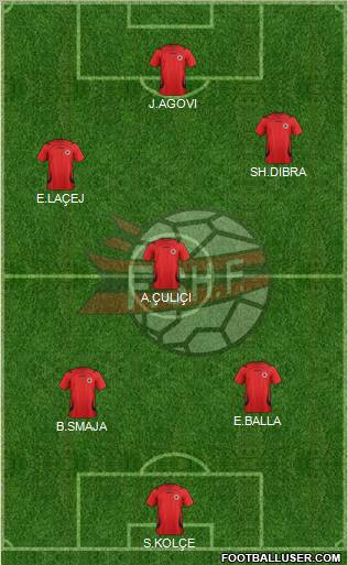 Albania Formation 2011