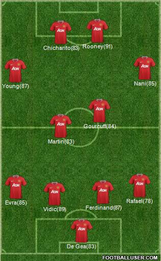 Manchester United Formation 2011