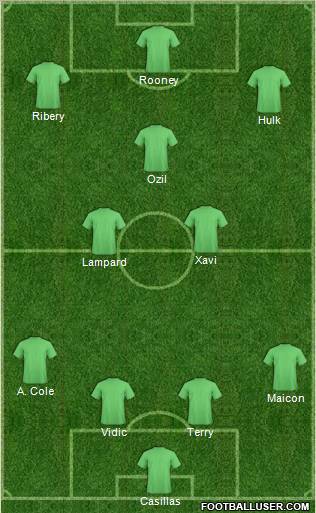 Dream Team Formation 2011