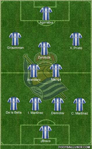 Real Sociedad S.A.D. Formation 2011