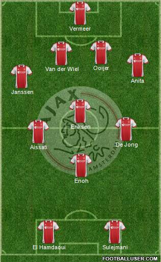 AFC Ajax Formation 2011