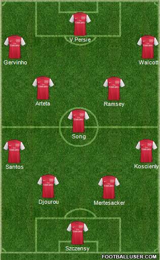 Arsenal Formation 2011