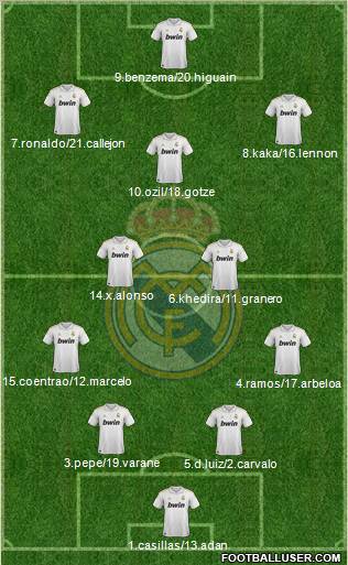Real Madrid C.F. Formation 2011
