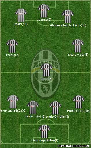 Juventus Formation 2011