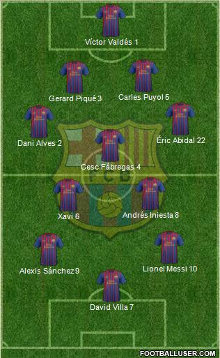 F.C. Barcelona Formation 2011