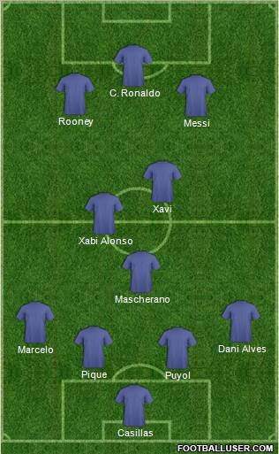 Dream Team Formation 2011