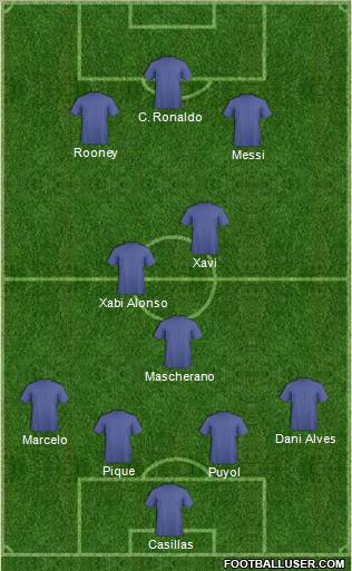 Dream Team football formation