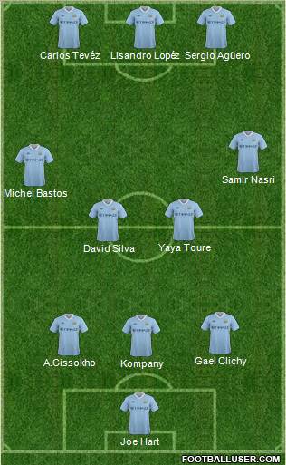 Manchester City Formation 2011