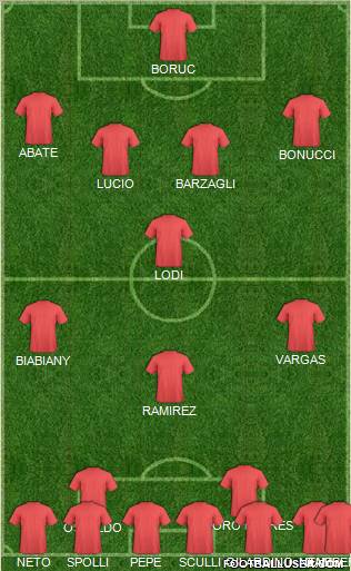 Fifa Team Formation 2011