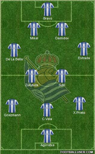 Real Sociedad S.A.D. Formation 2011