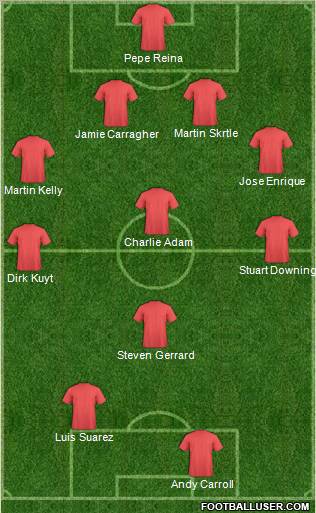 Fifa Team Formation 2011