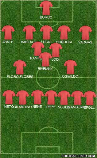 Championship Manager Team Formation 2011