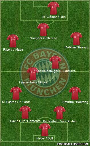 FC Bayern München Formation 2011
