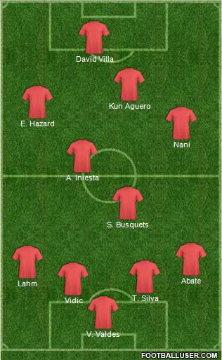 Dream Team Formation 2011