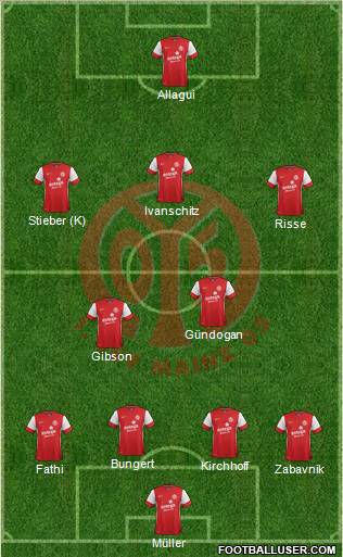 1.FSV Mainz 05 Formation 2011