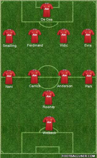 Manchester United Formation 2011