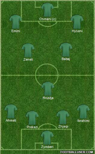 Pro Evolution Soccer Team Formation 2011