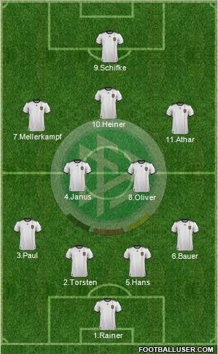 Germany Formation 2011