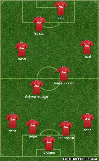 Manchester United Formation 2011