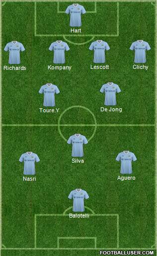 Manchester City Formation 2011