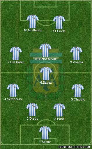 Argentina Formation 2011