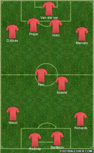 Dream Team Formation 2011