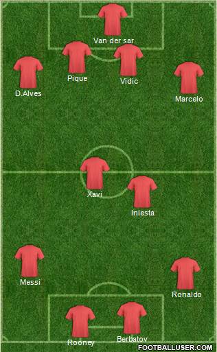 Dream Team football formation