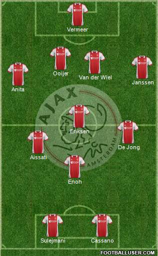 AFC Ajax Formation 2011