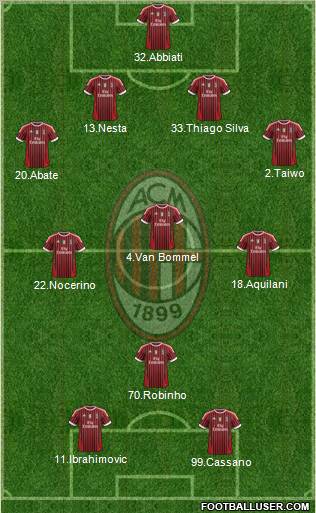 A.C. Milan Formation 2011