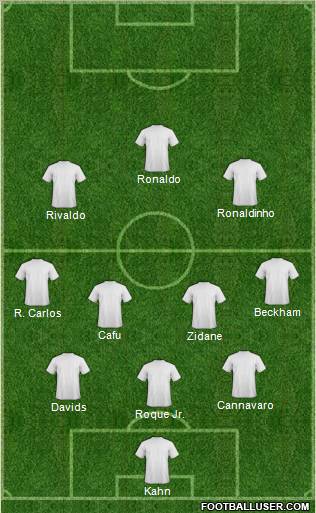 Dream Team Formation 2011