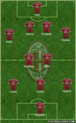A.C. Milan Formation 2011