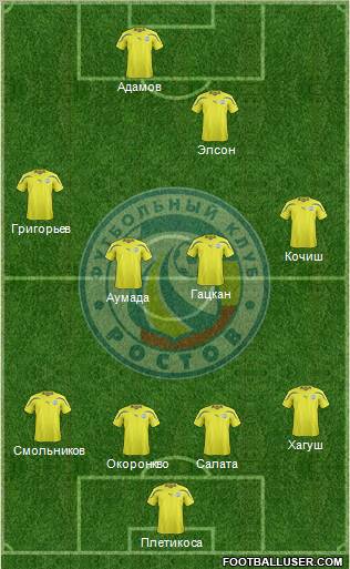 FC Rostov Formation 2011