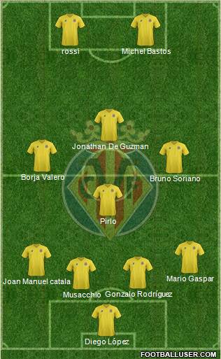 Villarreal C.F., S.A.D. Formation 2011