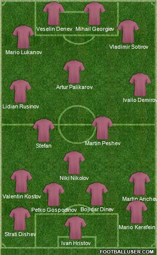Dream Team Formation 2011