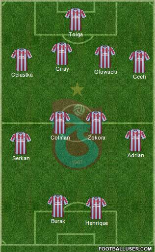 Trabzonspor Formation 2011