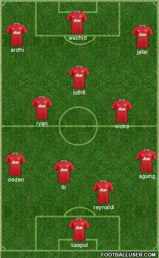Manchester United Formation 2011