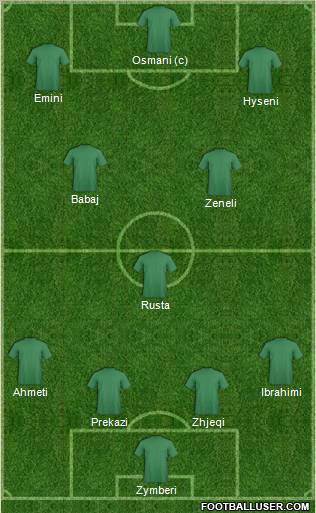 Dream Team Formation 2011
