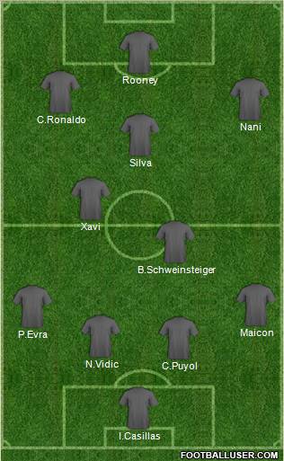 Dream Team football formation