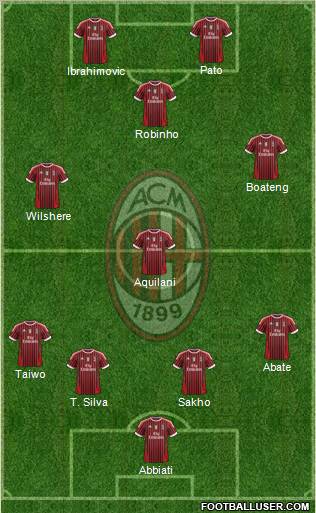 A.C. Milan Formation 2011