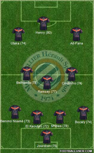 Montpellier Hérault Sport Club Formation 2011