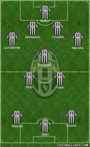 Juventus Formation 2011
