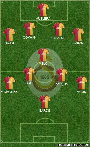 Galatasaray SK Formation 2011