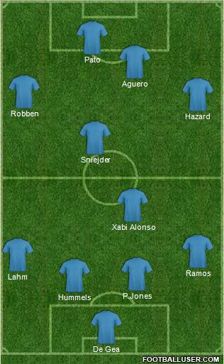 Dream Team football formation