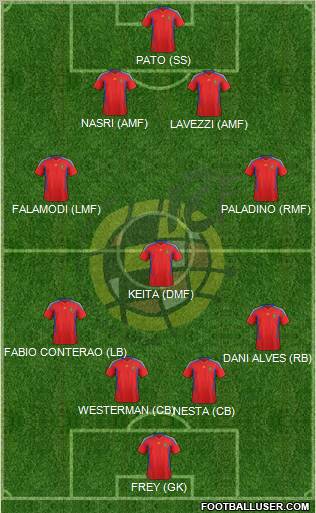 Spain Formation 2011