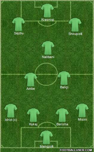 Europa League Team Formation 2011