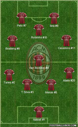 A.C. Milan Formation 2011