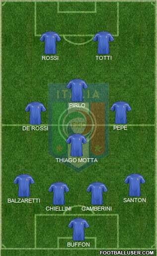 Italy Formation 2011