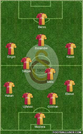 Galatasaray SK Formation 2011